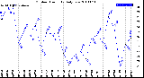 Milwaukee Weather Outdoor Humidity<br>Daily Low