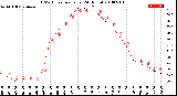 Milwaukee Weather THSW Index<br>per Hour<br>(24 Hours)