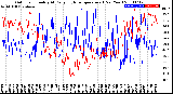 Milwaukee Weather Outdoor Humidity<br>At Daily High<br>Temperature<br>(Past Year)