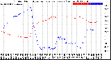 Milwaukee Weather Outdoor Humidity<br>vs Temperature<br>Every 5 Minutes