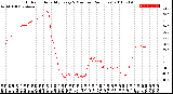 Milwaukee Weather Outdoor Humidity<br>Every 5 Minutes<br>(24 Hours)