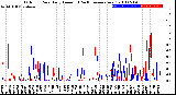 Milwaukee Weather Outdoor Rain<br>Daily Amount<br>(Past/Previous Year)