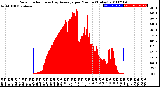 Milwaukee Weather Solar Radiation<br>& Day Average<br>per Minute<br>(Today)