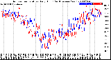 Milwaukee Weather Outdoor Temperature<br>Daily High<br>(Past/Previous Year)