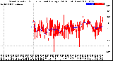 Milwaukee Weather Wind Direction<br>Normalized and Average<br>(24 Hours) (New)