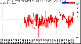 Milwaukee Weather Wind Direction<br>Normalized and Median<br>(24 Hours) (New)