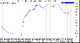 Milwaukee Weather Wind Chill<br>per Minute<br>(24 Hours)