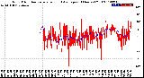 Milwaukee Weather Wind Direction<br>Normalized and Average<br>(24 Hours) (Old)