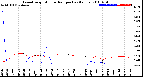 Milwaukee Weather Evapotranspiration<br>vs Rain per Day<br>(Inches)