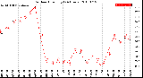 Milwaukee Weather Outdoor Humidity<br>(24 Hours)