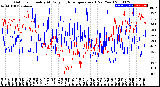 Milwaukee Weather Outdoor Humidity<br>At Daily High<br>Temperature<br>(Past Year)