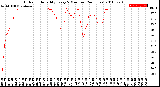 Milwaukee Weather Outdoor Humidity<br>Every 5 Minutes<br>(24 Hours)