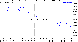 Milwaukee Weather Rain<br>15 Minute Average<br>(Inches)<br>Past 6 Hours