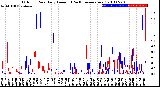 Milwaukee Weather Outdoor Rain<br>Daily Amount<br>(Past/Previous Year)