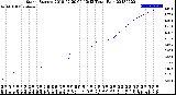 Milwaukee Weather Storm<br>Started 2018-07-20 00:13:13<br>Total Rain