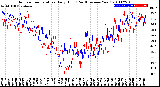 Milwaukee Weather Outdoor Temperature<br>Daily High<br>(Past/Previous Year)