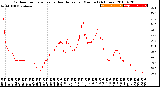 Milwaukee Weather Outdoor Temperature<br>vs Heat Index<br>per Minute<br>(24 Hours)