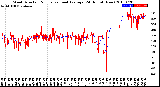 Milwaukee Weather Wind Direction<br>Normalized and Average<br>(24 Hours) (New)