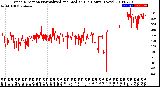 Milwaukee Weather Wind Direction<br>Normalized and Median<br>(24 Hours) (New)