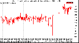 Milwaukee Weather Wind Direction<br>Normalized<br>(24 Hours) (New)