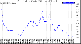 Milwaukee Weather Wind Chill<br>per Minute<br>(24 Hours)