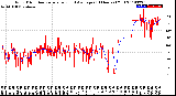 Milwaukee Weather Wind Direction<br>Normalized and Average<br>(24 Hours) (Old)