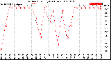 Milwaukee Weather Outdoor Humidity<br>(24 Hours)