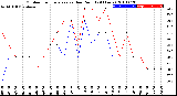 Milwaukee Weather Outdoor Temperature<br>vs Dew Point<br>(24 Hours)