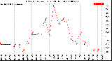 Milwaukee Weather THSW Index<br>per Hour<br>(24 Hours)