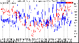 Milwaukee Weather Outdoor Humidity<br>At Daily High<br>Temperature<br>(Past Year)