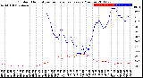 Milwaukee Weather Outdoor Humidity<br>vs Temperature<br>Every 5 Minutes