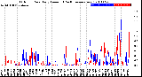 Milwaukee Weather Outdoor Rain<br>Daily Amount<br>(Past/Previous Year)