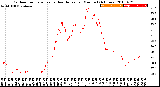 Milwaukee Weather Outdoor Temperature<br>vs Heat Index<br>per Minute<br>(24 Hours)