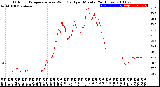 Milwaukee Weather Outdoor Temperature<br>vs Wind Chill<br>per Minute<br>(24 Hours)