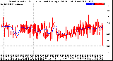 Milwaukee Weather Wind Direction<br>Normalized and Average<br>(24 Hours) (New)