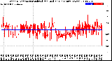 Milwaukee Weather Wind Direction<br>Normalized and Median<br>(24 Hours) (New)