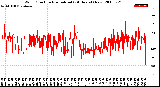 Milwaukee Weather Wind Direction<br>Normalized<br>(24 Hours) (New)