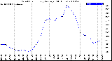 Milwaukee Weather Wind Chill<br>Hourly Average<br>(24 Hours)