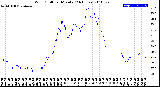 Milwaukee Weather Wind Chill<br>per Minute<br>(24 Hours)