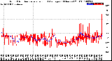 Milwaukee Weather Wind Direction<br>Normalized and Average<br>(24 Hours) (Old)