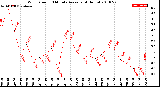 Milwaukee Weather Wind Speed<br>10 Minute Average<br>(4 Hours)