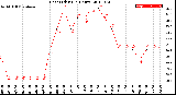 Milwaukee Weather Heat Index<br>(24 Hours)