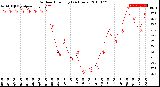 Milwaukee Weather Outdoor Humidity<br>(24 Hours)