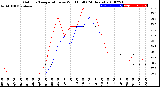 Milwaukee Weather Outdoor Temperature<br>vs Wind Chill<br>(24 Hours)