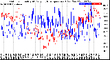 Milwaukee Weather Outdoor Humidity<br>At Daily High<br>Temperature<br>(Past Year)