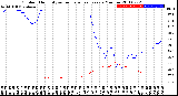 Milwaukee Weather Outdoor Humidity<br>vs Temperature<br>Every 5 Minutes