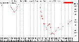 Milwaukee Weather Outdoor Humidity<br>Every 5 Minutes<br>(24 Hours)