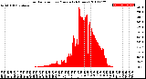 Milwaukee Weather Solar Radiation<br>per Minute<br>(24 Hours)