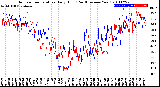 Milwaukee Weather Outdoor Temperature<br>Daily High<br>(Past/Previous Year)