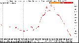 Milwaukee Weather Outdoor Temperature<br>vs Heat Index<br>per Minute<br>(24 Hours)